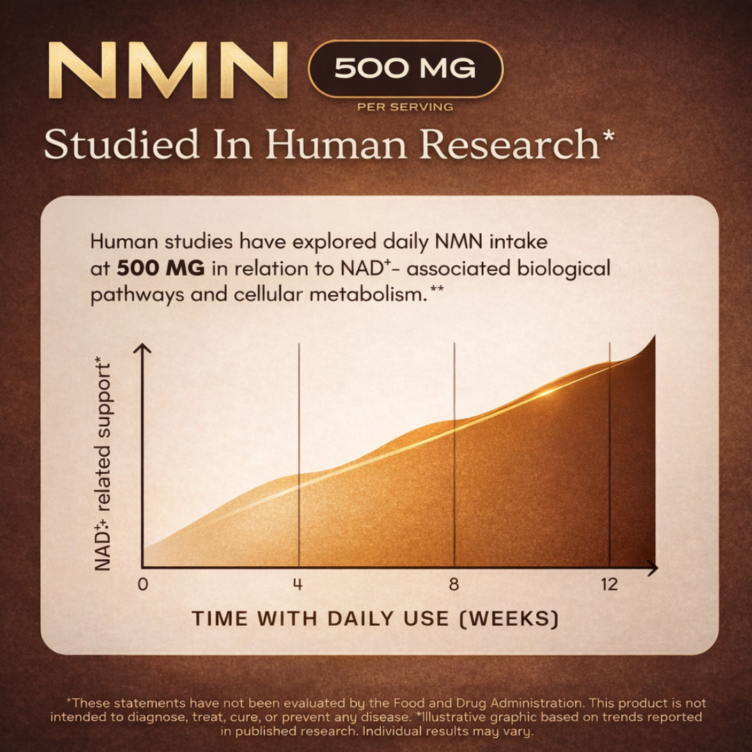 NMN Anti-Aging Support Formula