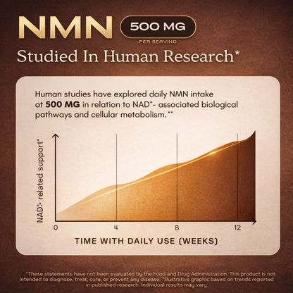NMN Anti-Aging Support Formula