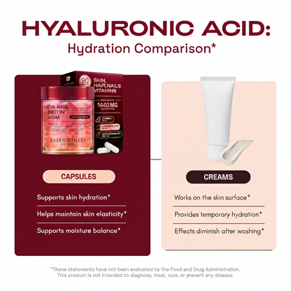 Daily Beauty Formula - Skin • Hair • Nails Support